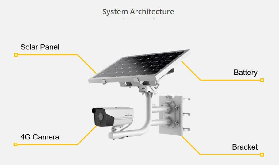 Cctv solar deals panel kit